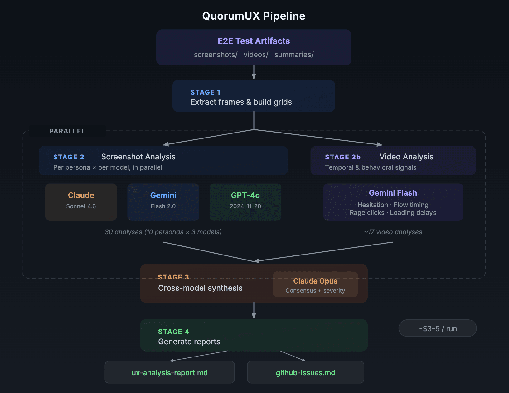 I Built an AI UX Reviewer That Costs $3.50 Per Run