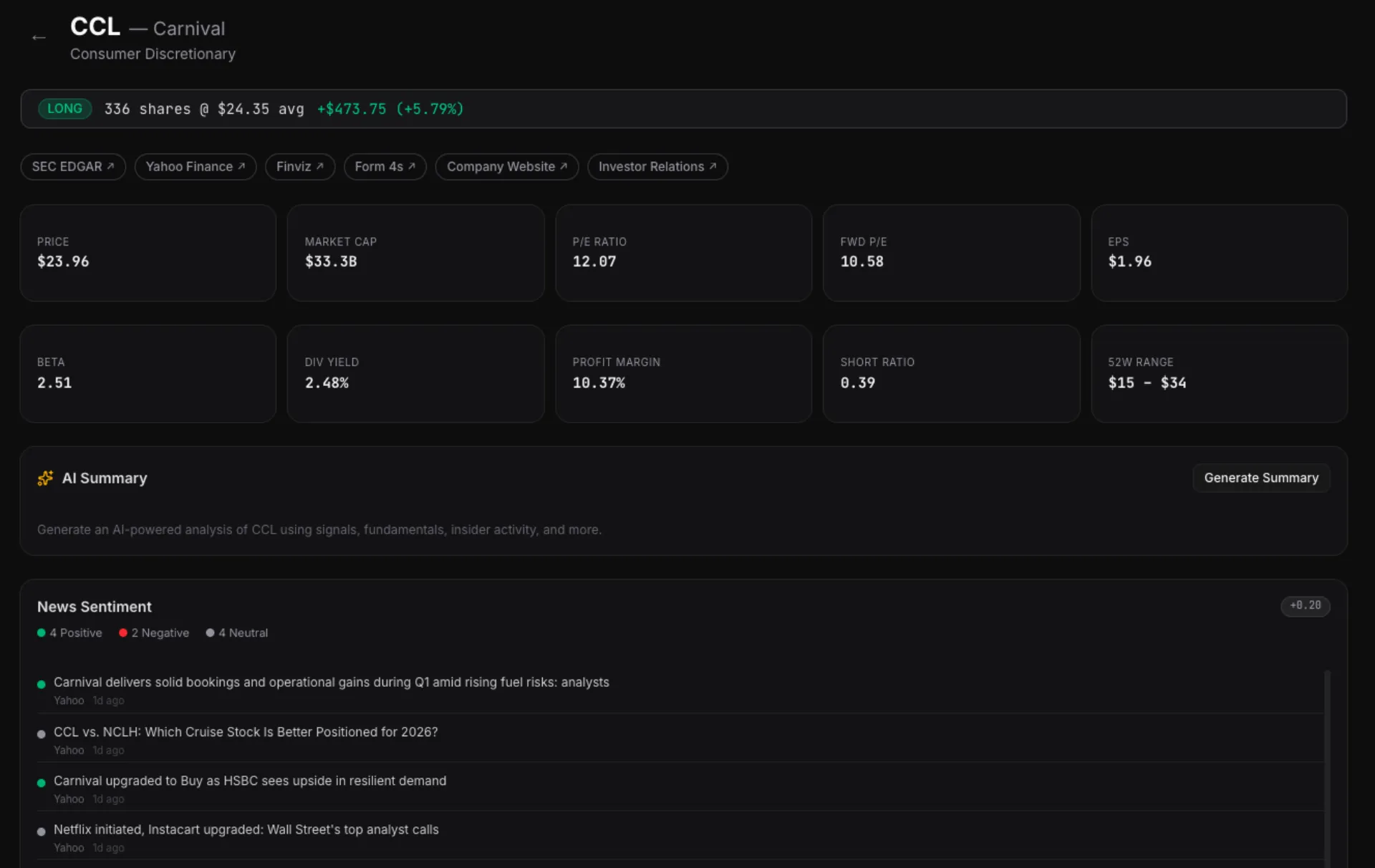CCL (Carnival) — LONG 336 shares, up 5.79%. Fundamentals, news sentiment, and position status on one page.