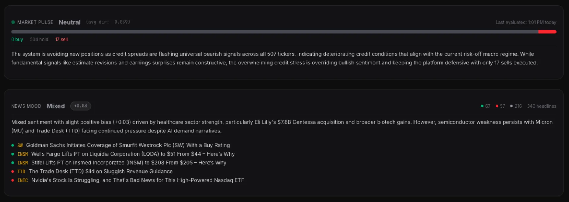 Market Pulse (quantitative) and News Mood (qualitative) — two views of the same market, side by side.